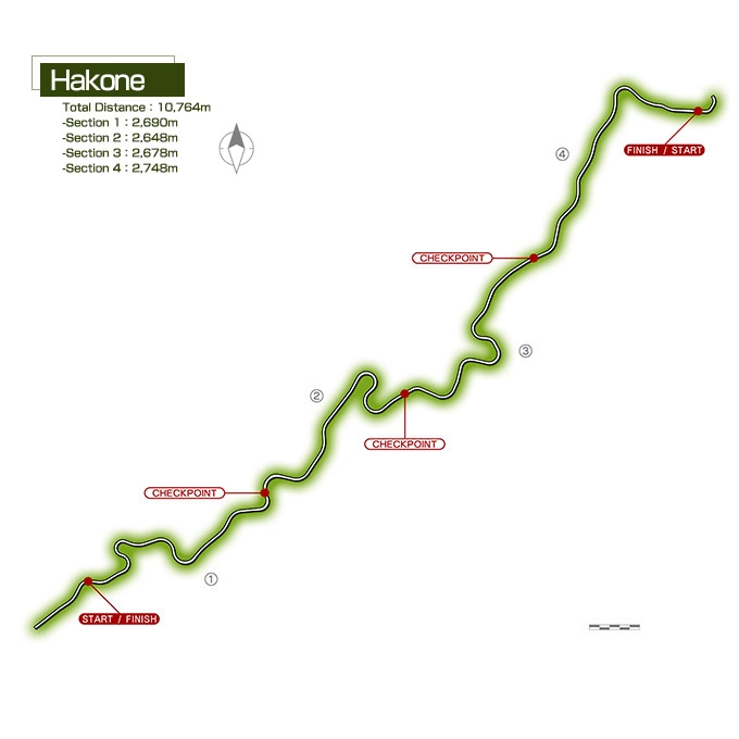 Mapa del circuito Hakone Turnpike